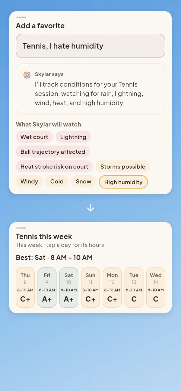 Adding a favorite in Skylar: typed &lsquo;Tennis, I hate humidity&rsquo;. Skylar says it will watch for rain, lightning, wind, heat and high humidity, with high humidity highlighted among its limits. Below, the home card Tennis this week: best Saturday 8 to 10 AM, with a grade for each day.