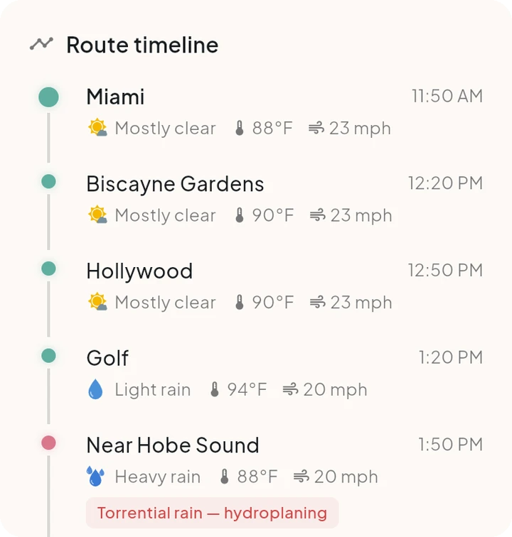 The route timeline from Miami: mostly clear at 11:50 AM and 88 degrees, light rain at Golf at 1:20 PM, heavy rain near Hobe Sound at 1:50 PM with torrential rain and hydroplaning flagged.