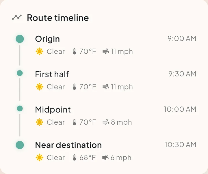 The route timeline: origin at 9:00 AM, first half at 9:30, midpoint at 10:00, near destination at 10:30, each clear with its temperature and wind.