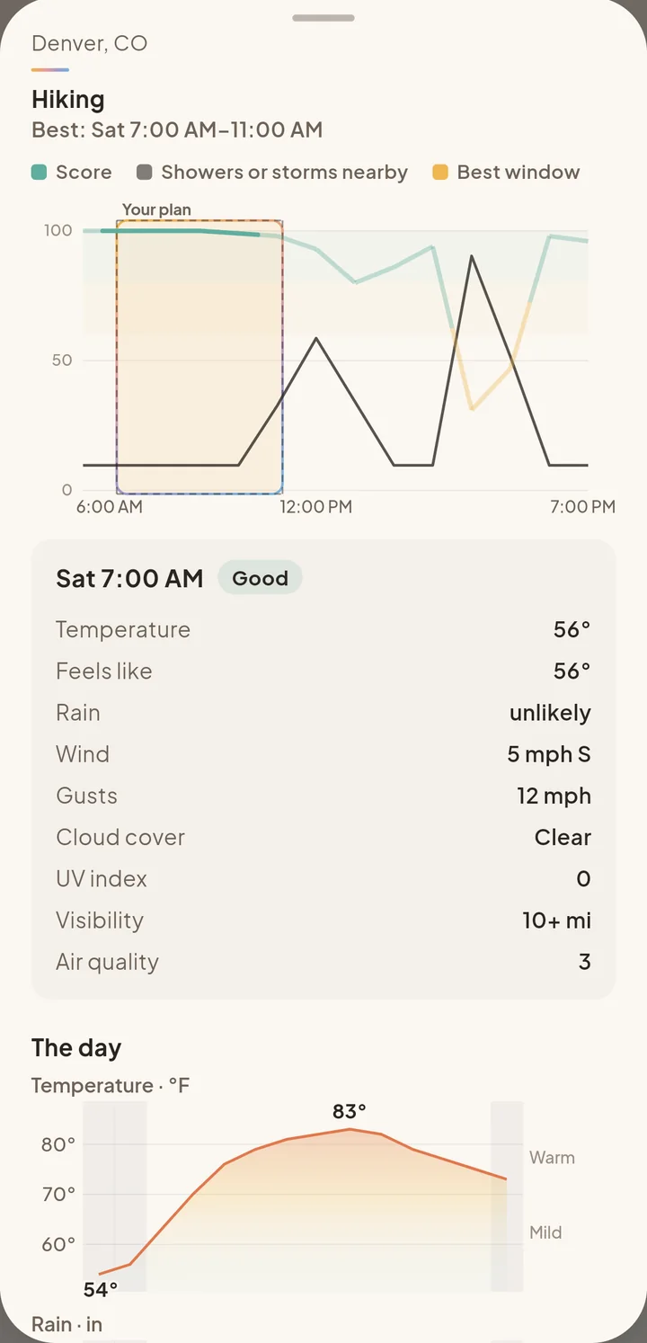 The day view for a tracked hike: best Saturday 7 to 11 AM, a chart with your plan marked, and the conditions at 7 AM rated good.